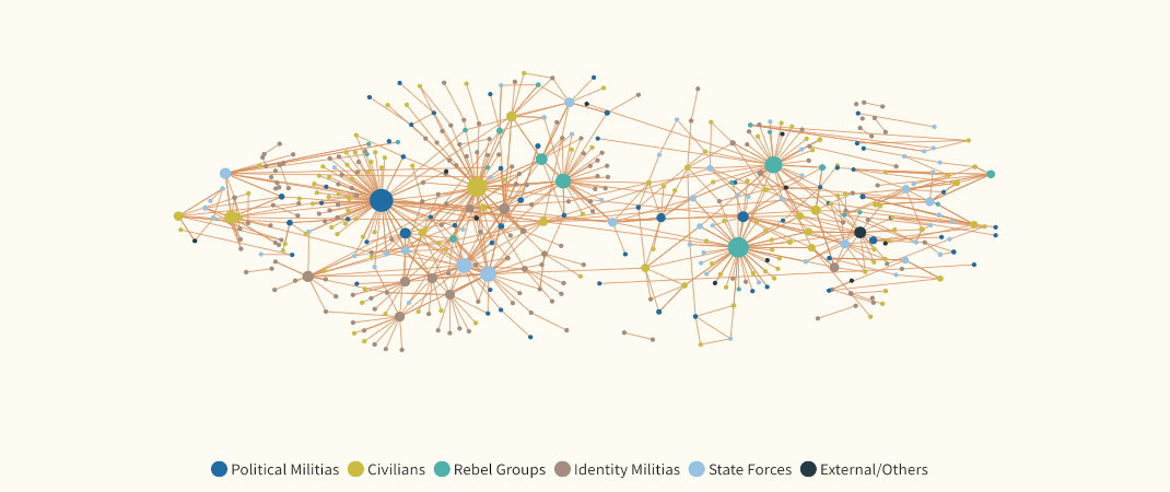 Analysing conflict networks