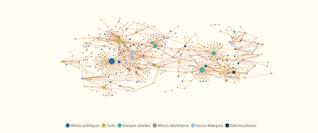 Analyser les réseaux de conflits 