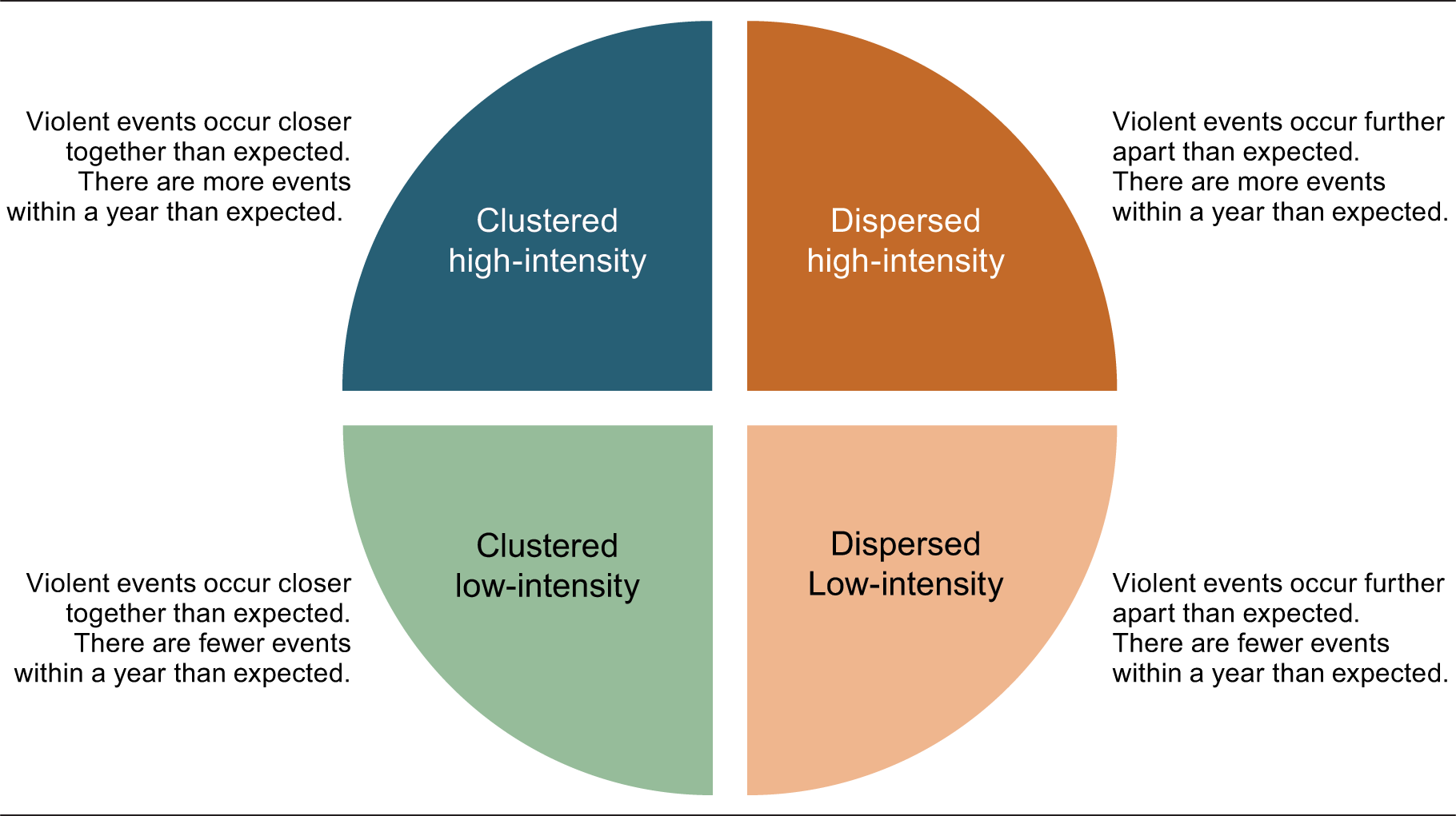 TYPES OF CONFLICT