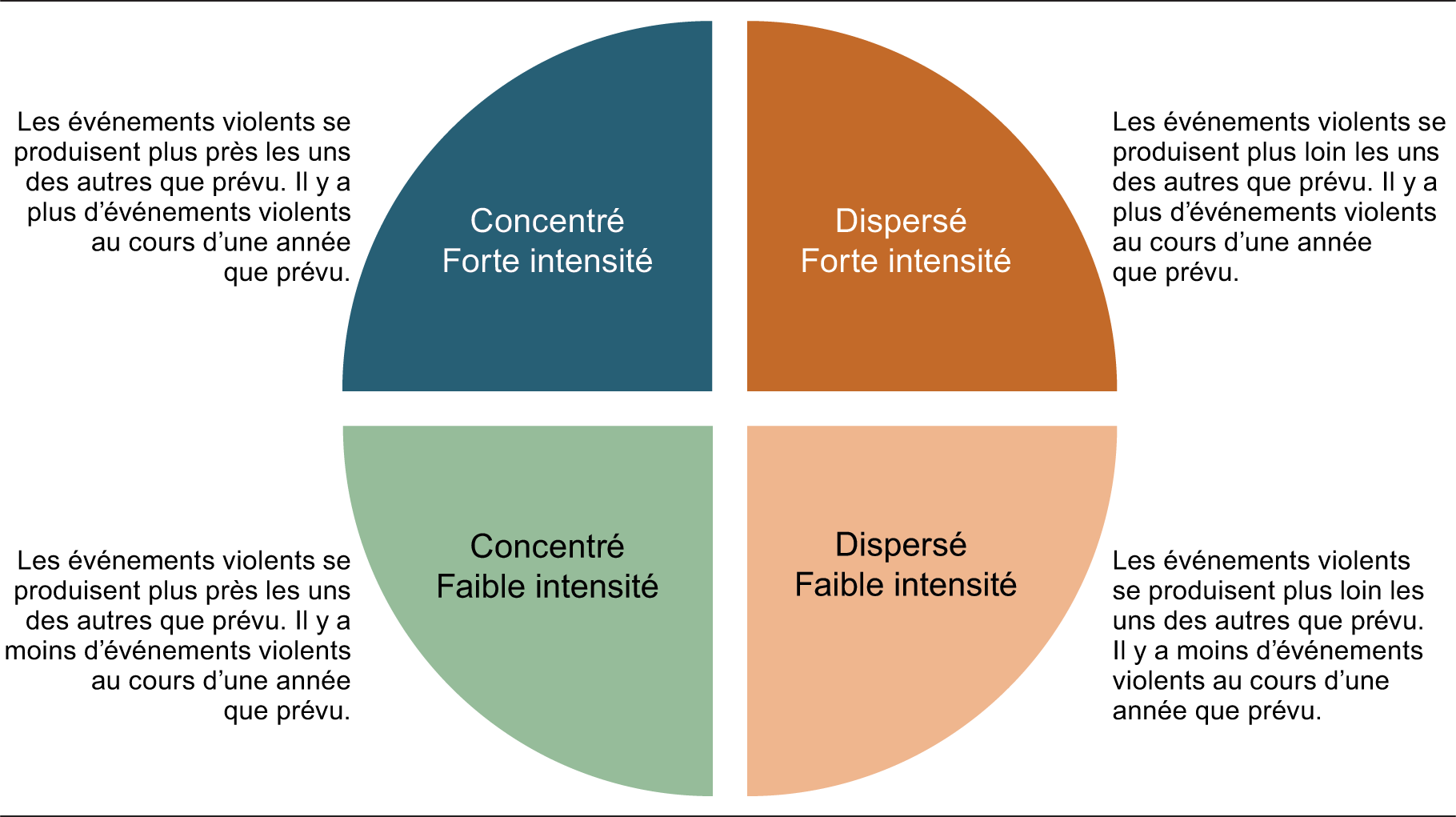 TYPES OF CONFLICT